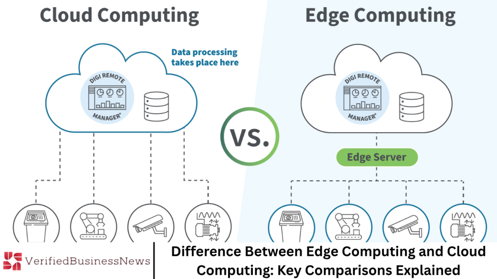 Difference Between Edge Computing and Cloud Computing: Key Comparisons Explained Difference Between Edge Computing and Cloud Computing: Key Comparisons Explained